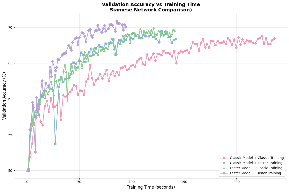 Siamese network diagrams