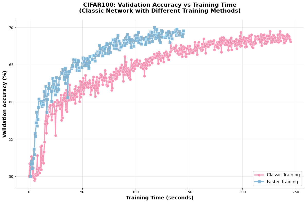 Siamese network diagrams