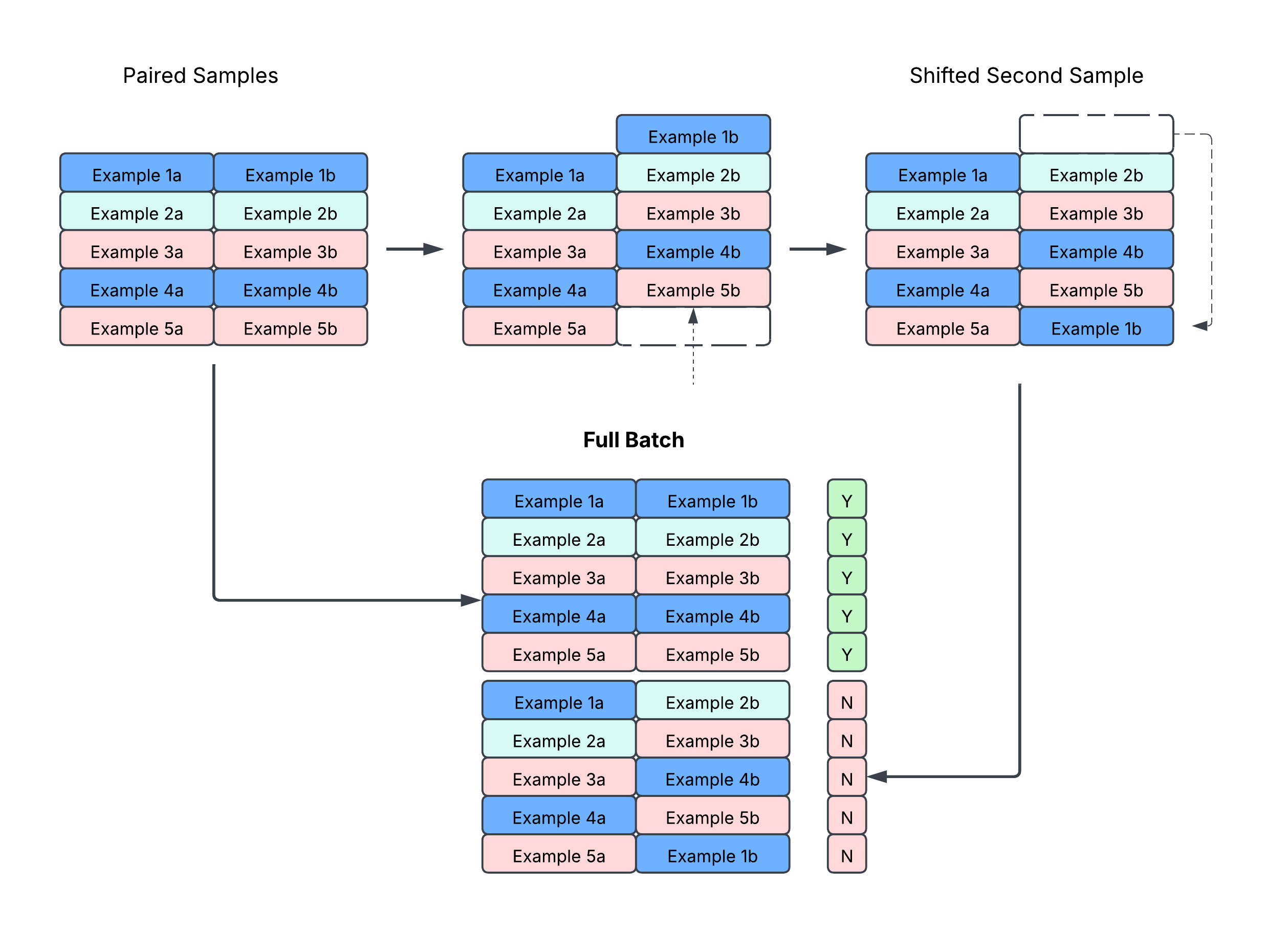Data optimization strategy diagram